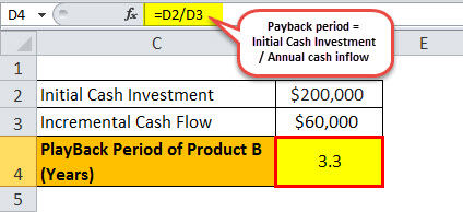 Capital Budgeting Methods Example 1.1jpg