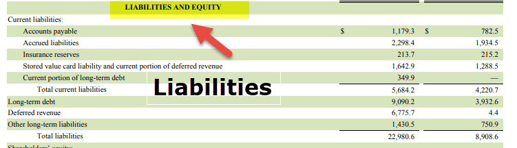 Component of Financial Statements - Balance Sheeet Liabilities