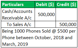 Contingent Liabilities Example 2.1