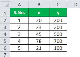 Correlation Formula Example 1