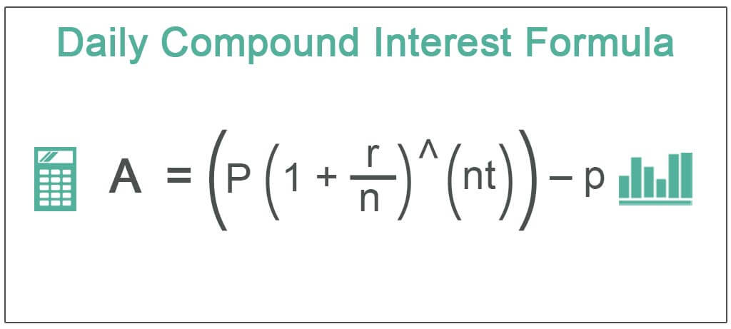 Daily-Compound-Interest-Formula