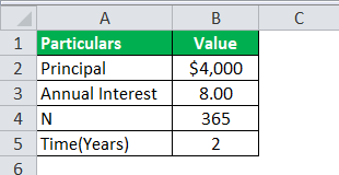 Daily Compound Interest Formula Example 1