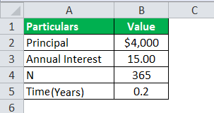 Daily Compound Interest Formula Example 2