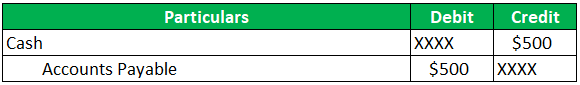 Debit or Credit Example 1-1