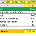 Deferred Annuity Formula | How to Calculate PV of Deferred Annuity?
