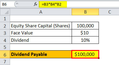 Dividend Payable Example 1