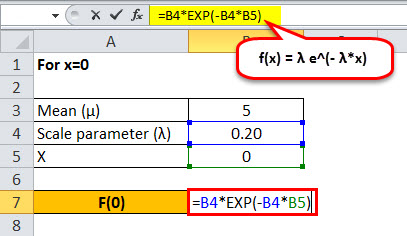 ED Formula example 1.2
