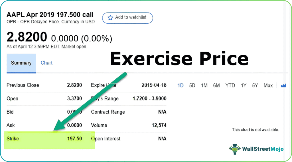 Exercise Price (Strike Price)