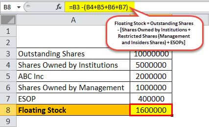 Floating Stock Example1