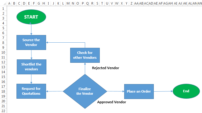 Flowchart In Excel Learn How To Create With Example