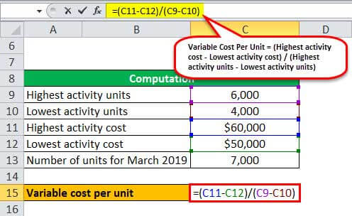 HL method formula example 1.2