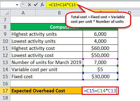 expected overhead cost example 1.6