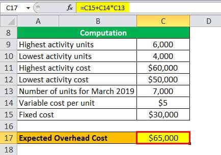 expected overhead cost example 1.7