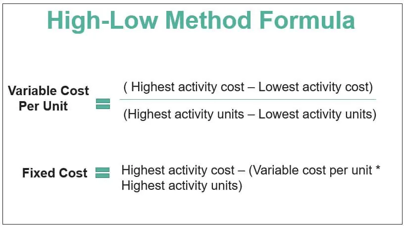 High-Low Method in Accounting (Definition, Formula)