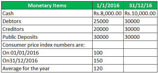 Inflation Accounting Example 2