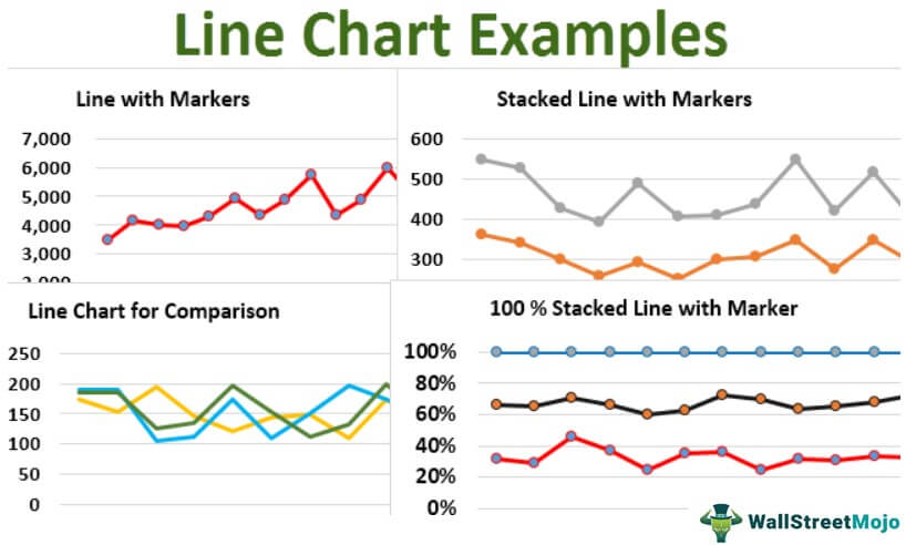 Line Chart Examples