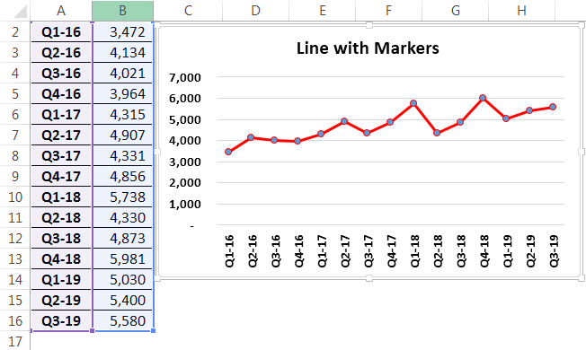 Line with MarkerExample 2-1