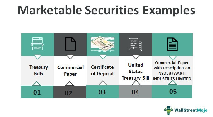 Marketable-Securities-Examples