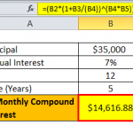Monthly Compound Interest - What Is It, Formula & Examples