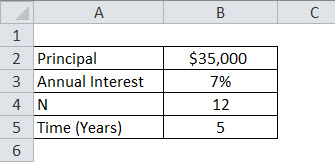 Monthly Compound Interest Formula Example 2