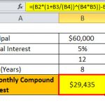 Monthly Compound Interest - What Is It, Formula & Examples
