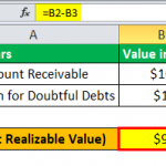 Nrv Method Net Realizable Value Formula - What Is It, Examples, Relevance