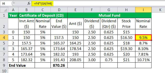 Nominal Rate of Return Example 2