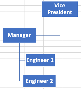 Organization Chart Example 1-11