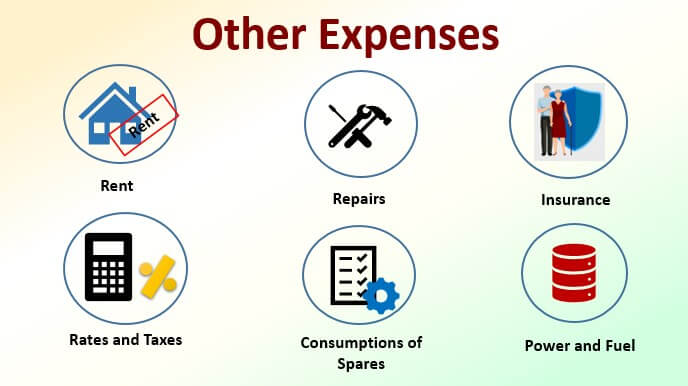 Other Expenses Definition List Of Other Expenses With Examples