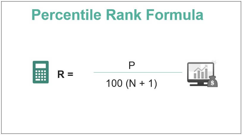 Percentile Rank Formula 