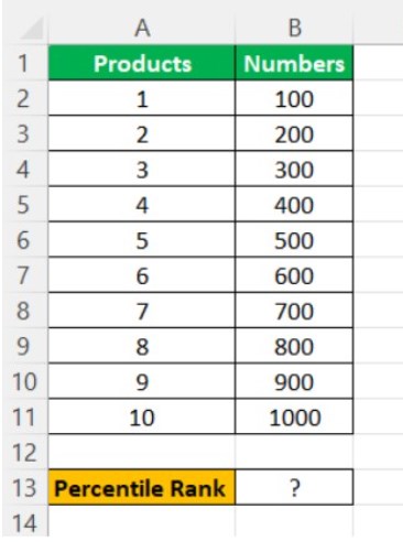 Percentile Rank Formula - Intro Example