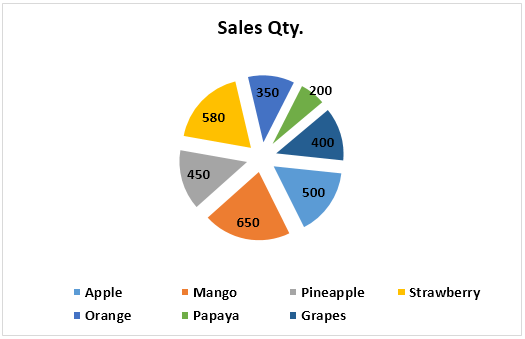 Pie Chart Example 1-11