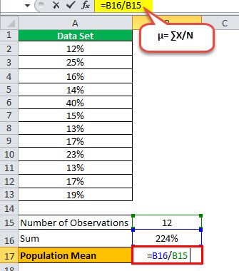 Population Mean Formula - What Is It, Example