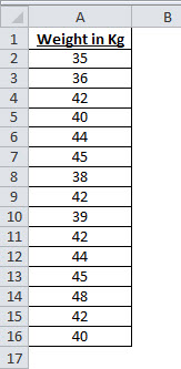 how to calculate population mean in excel Example 3