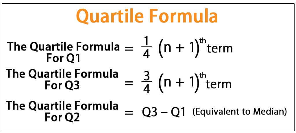 quartile problem solving examples