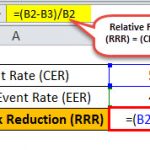 Relative Risk Reduction Formula | Calculate RRR (with Examples)