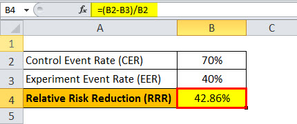Relative Risk Reduction Example2.2jpg