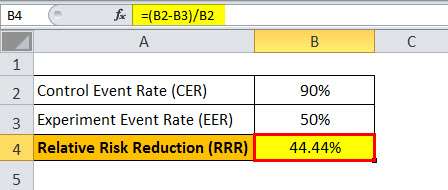 Relative Risk Reduction Example3.2jpg