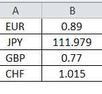 Spot Rate - Definition, Vs Forward Rate, How To Calculate?