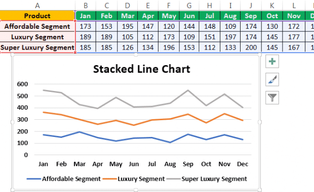 Line Chart Examples | Top 7 Types of Line Charts in Excel with Examples
