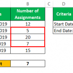SUMIF Between Two Dates - How To Sum Values?