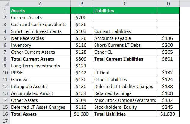 Tangible Net Worth (Definition, Formula) | Calculate ...