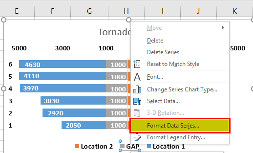 Tornado Chart in excel Example 2-3