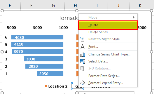 Tornado Chart in excel Example 2-5