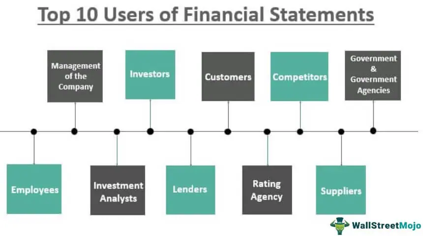 Users of Financial Statements
