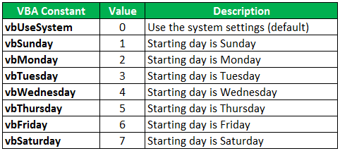 VBA Weekday Constant
