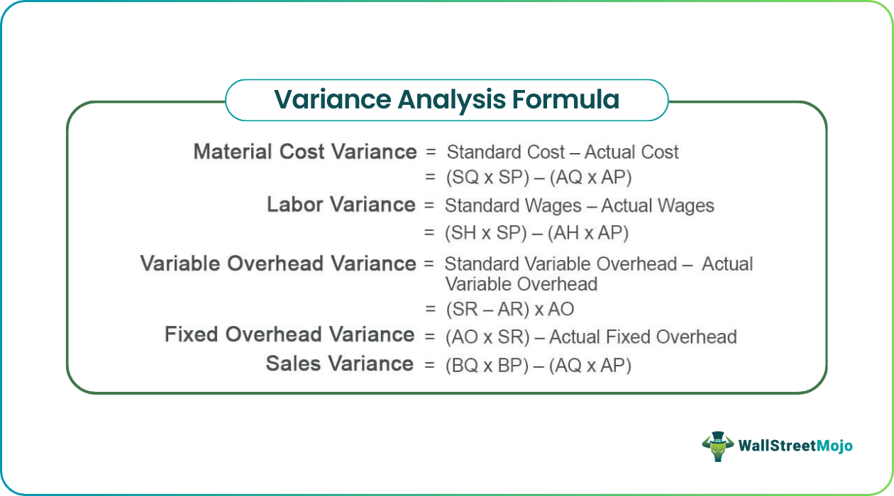 Variance Formula Methods Variance Analysis Formula | List of Top 5 Variance Analysis Formula Types