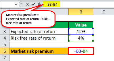 What is the risk premium and how does it affect me?