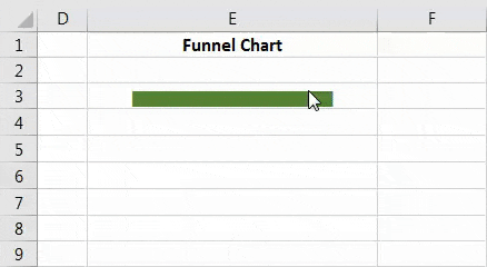 funnel chart example 1.7
