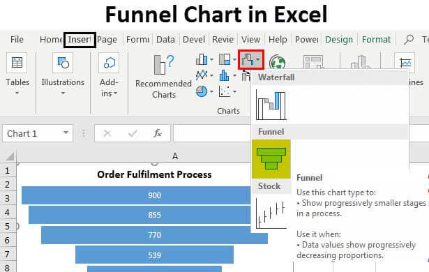 not all chart types available in excel for mac